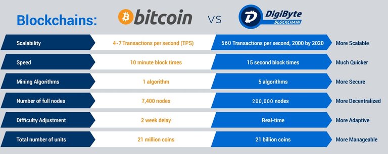 DIGIBYTE.jpeg