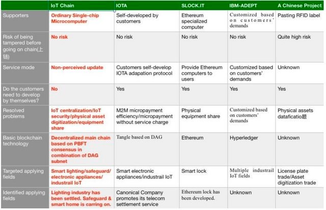 Image of IOT Chain