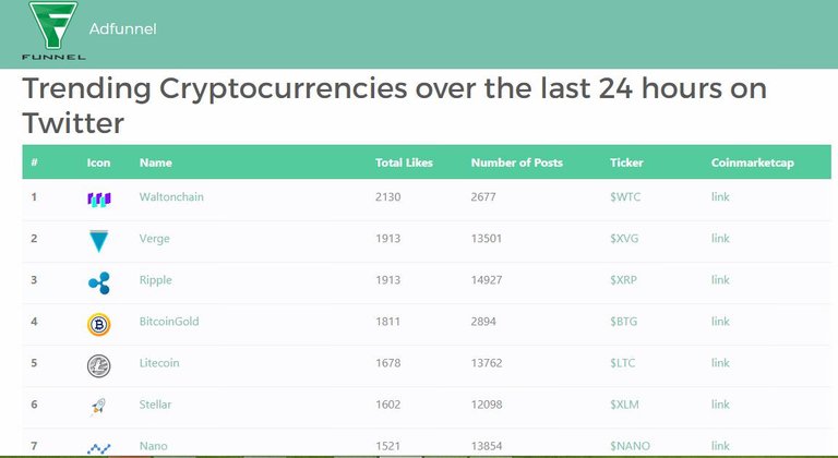 AdFunnel Cryptocurrency Tool