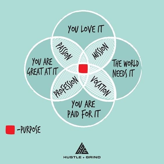 “Over the last few days this diagram has been shared and seen by thousands. We're pumped that it resonated so well with people. The emails, messages and…”