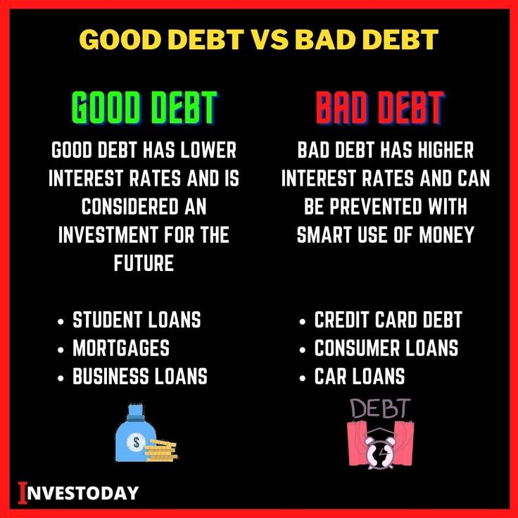 The Good The Bad  and The Debt (Source InvesToday