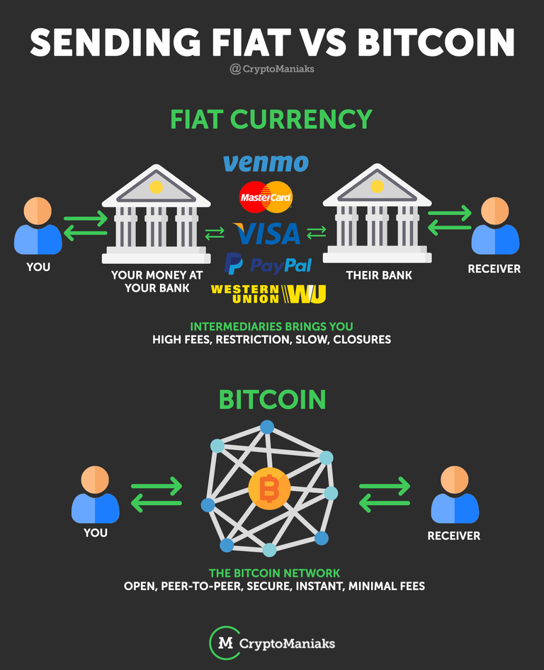 Blockchain and Interoperability