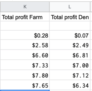 Farm vs den dollars