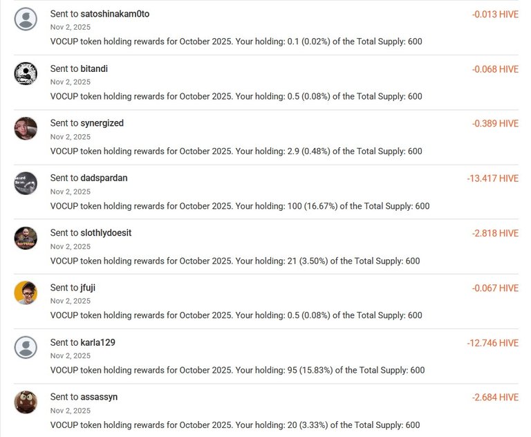 Sent Rewards for October 2025 - 2