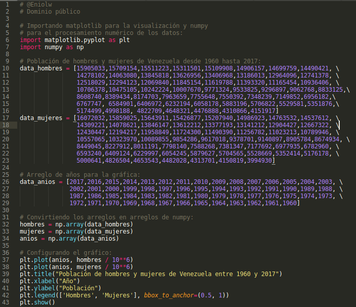 Script anterior en Sublime Text