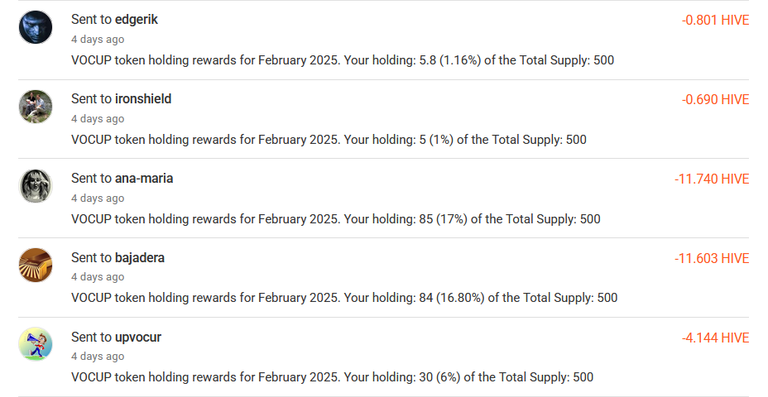 Sent Rewards for February 2025 - 3