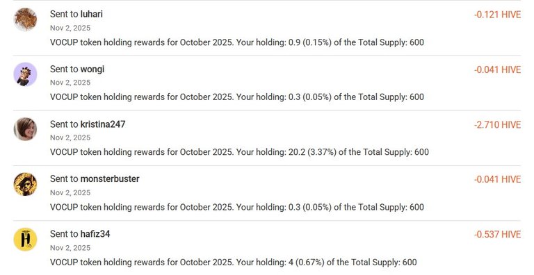 Sent Rewards for October 2025 - 1