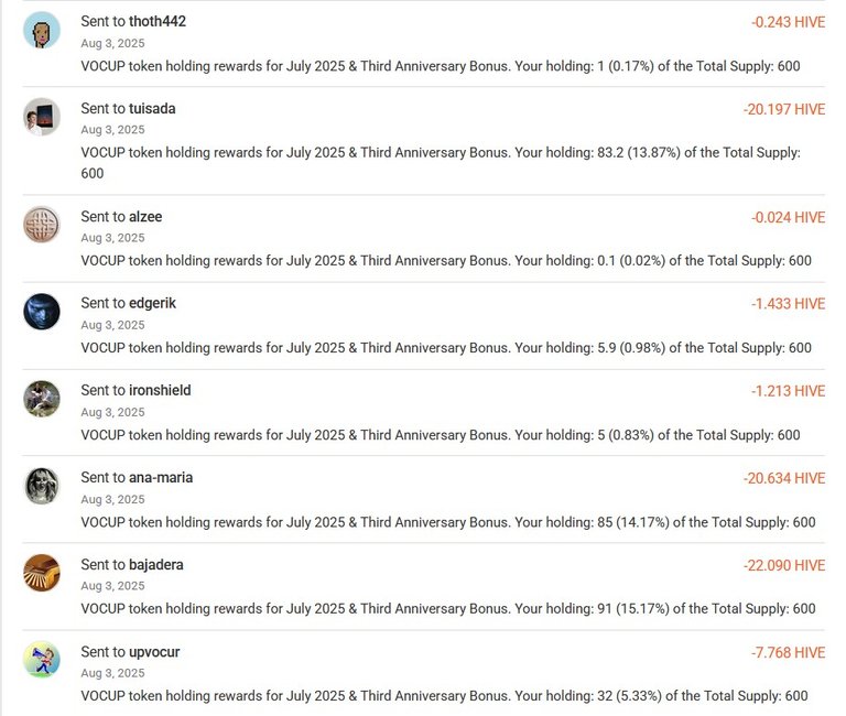 Sent Rewards for July 2025 - 3