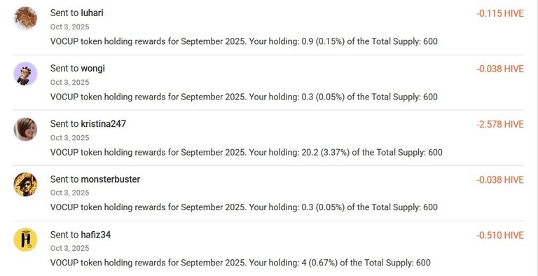 Sent Rewards for September 2025 - 1
