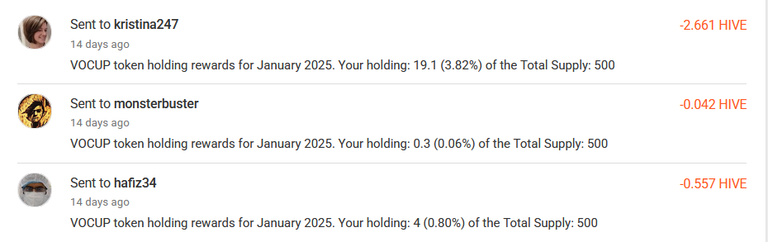 Sent Rewards for January 2025 - 1