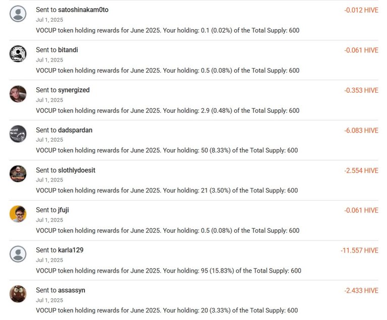 Sent Rewards for June 2025 - 2