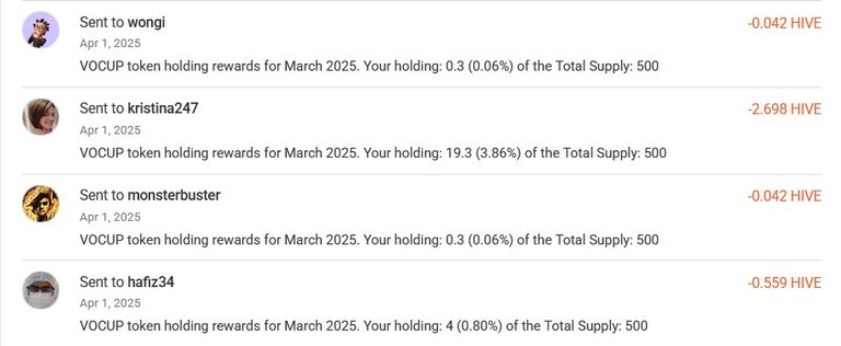 Sent Rewards for March 2025 - 1