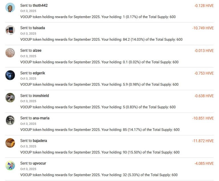 Sent Rewards for September 2025 - 3