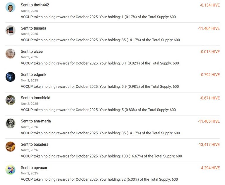 Sent Rewards for October 2025 - 3