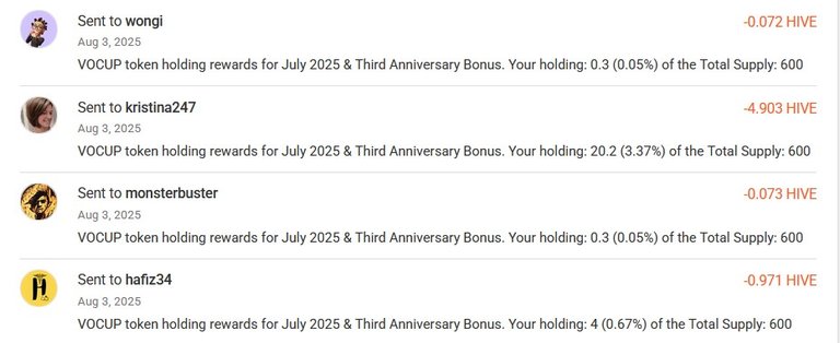 Sent Rewards for July 2025 - 1