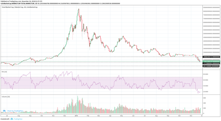 Market-Cap-1-D