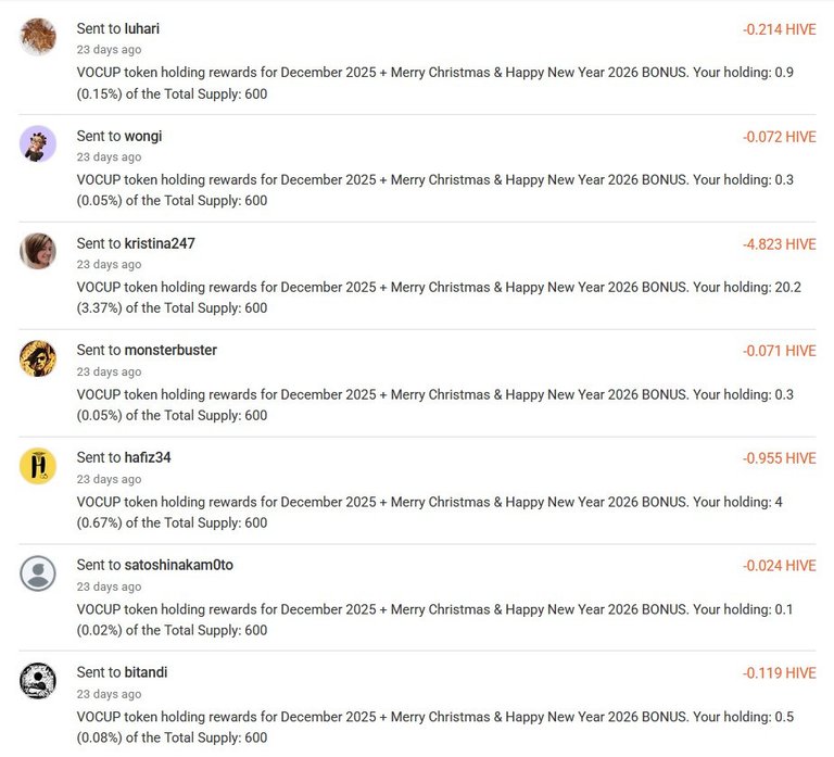 Sent Rewards for December 2025 - 1