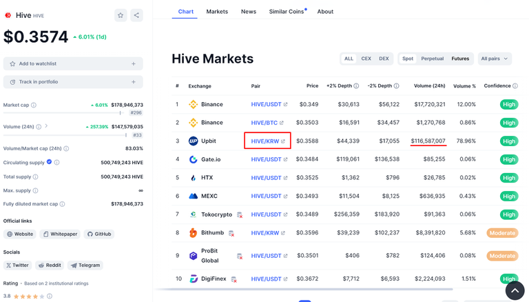 HIVE Pump-Play by Koreans 2024-05-11