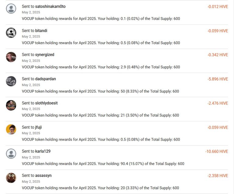 Sent Rewards for April 2025 - 2