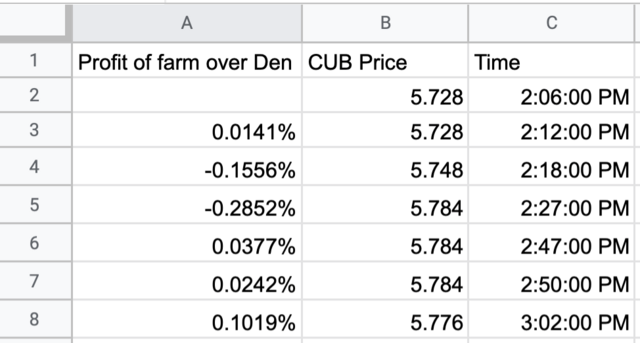 Summary data