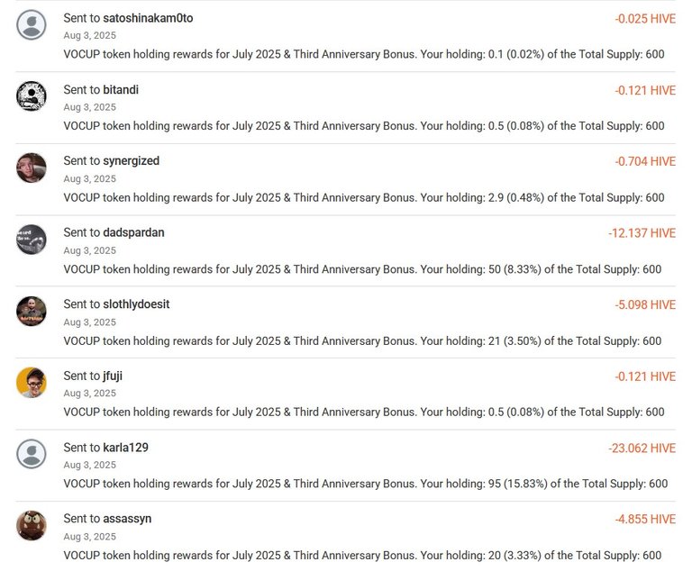 Sent Rewards for July 2025 - 2