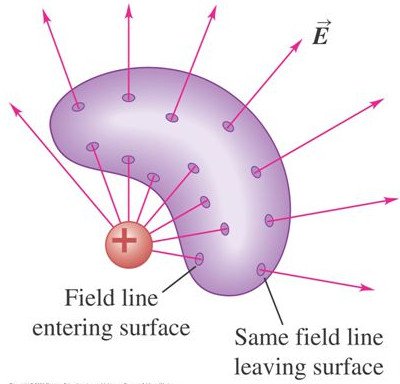 Applications-of-the-Gauss-s-Law.jpg