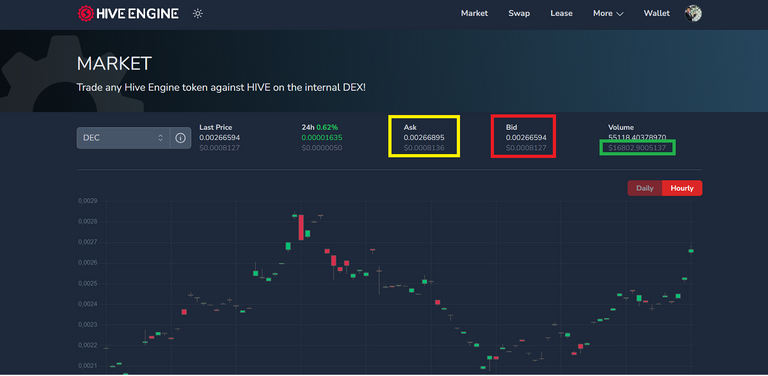 Hive Engine Token Aprendiendo a usar HIVE ENGINE para comprar tokens de SPLINTERLANDS ...