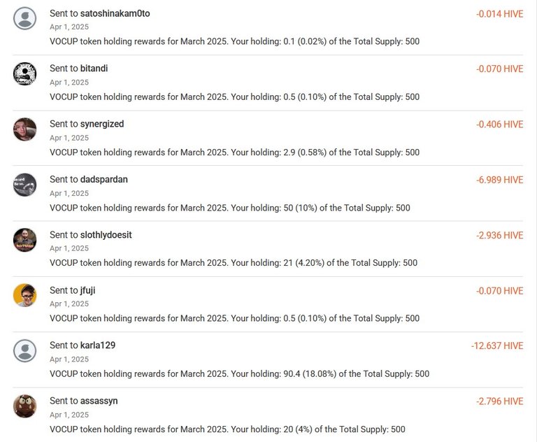 Sent Rewards for March 2025 - 2