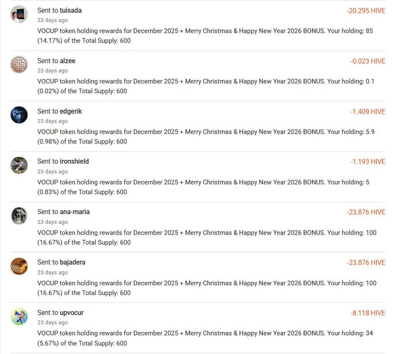 Sent Rewards for December 2025 - 3