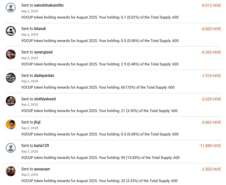 Sent Rewards for August 2025 - 2