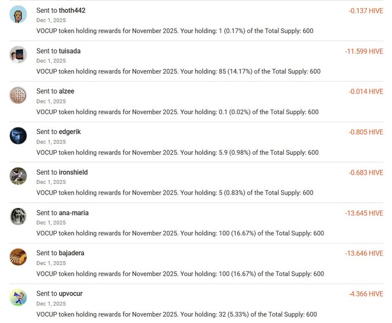 Sent Rewards for November 2025 - 3