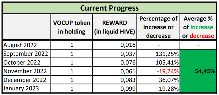 Vocup Current Progress 2023-01