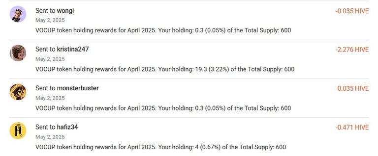 Sent Rewards for April 2025 - 1