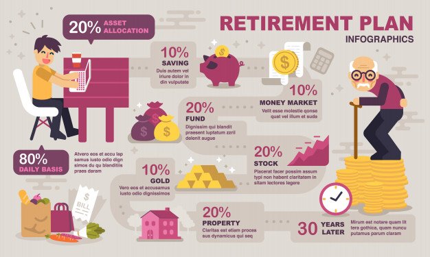 retirement-planning-infographics-37732-78.jpg