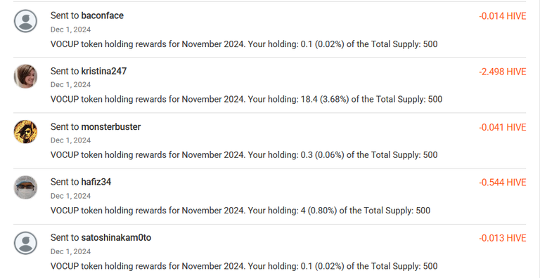 Sent Rewards for November 2024 - 1