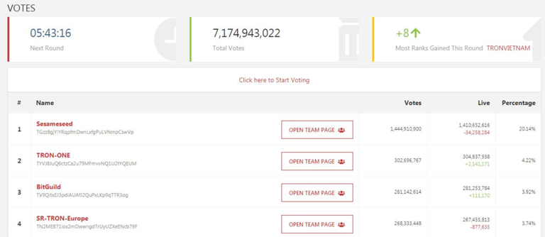 VOTES