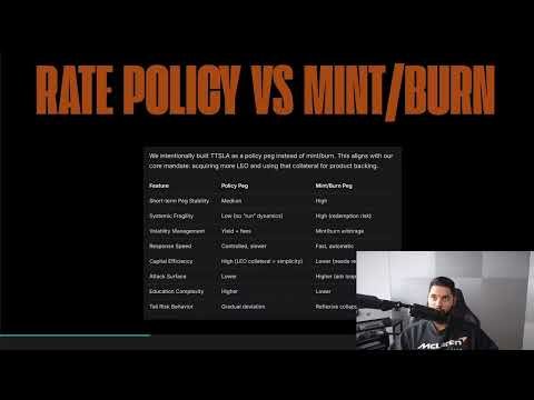 Can TTSLA Actually Hold TSLA Correlation?