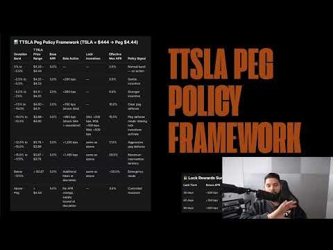 How the TTSLA Yield Curve Works to Correlate to TSLA