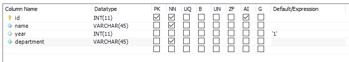 db structure