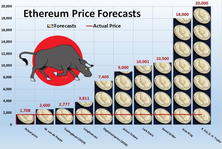 0075-ethereum-price-forecasts-2021.jpg