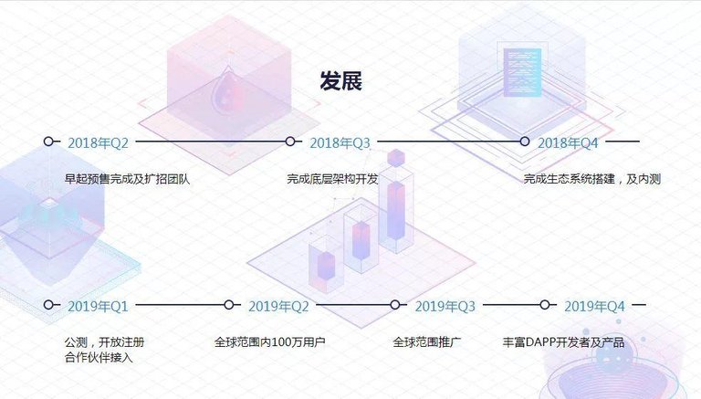 下一代区块链系统NBS Chain项目解决了什么痛点