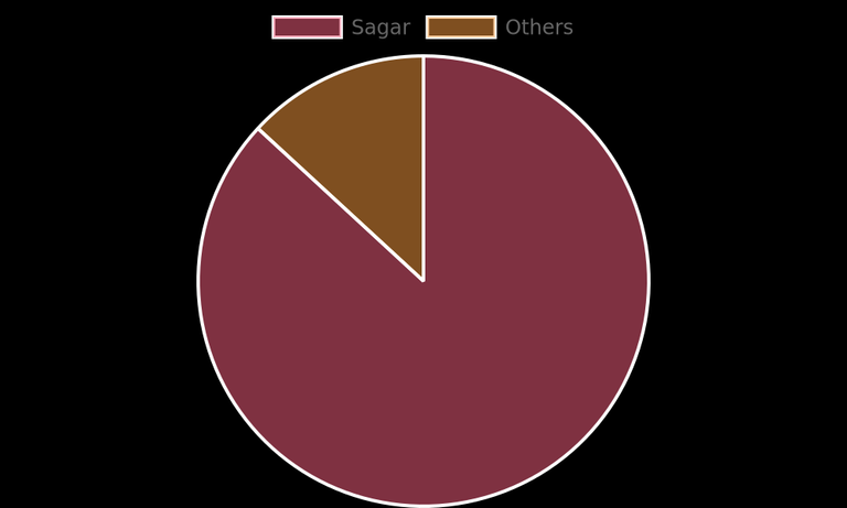 2024-07-16-encoder-data