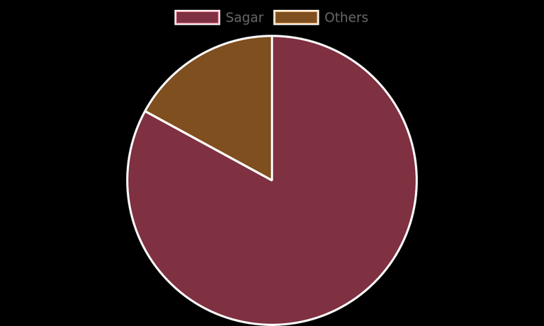 2024-07-15-encoder-data