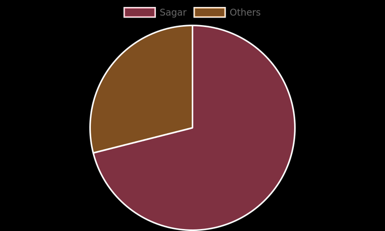 2024-07-23-encoder-data