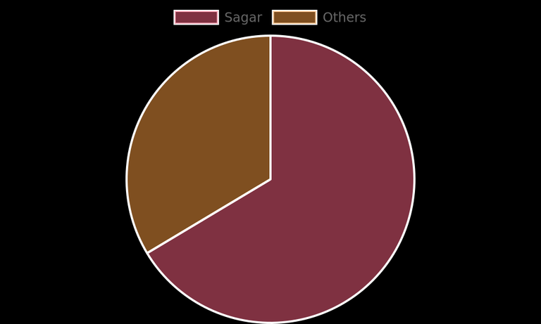 2024-07-18-encoder-data