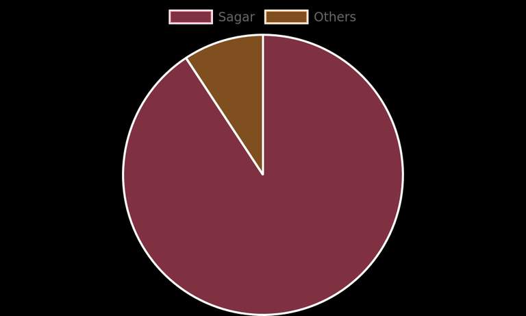 2024-07-14-encoder-data