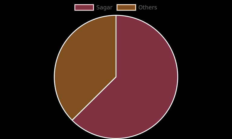 2024-07-09-encoder-data