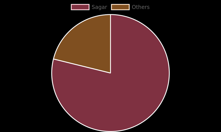 2024-07-21-encoder-data