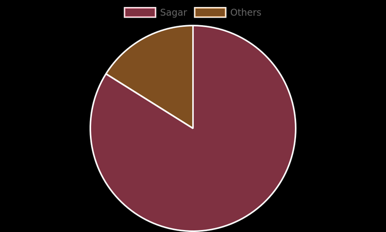 2024-07-17-encoder-data