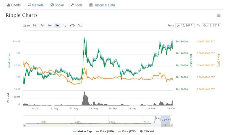 Ripple3m